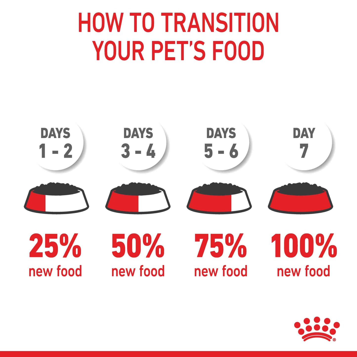 Royal Canin Instinctive Kitten Loaf Wet Cat Food