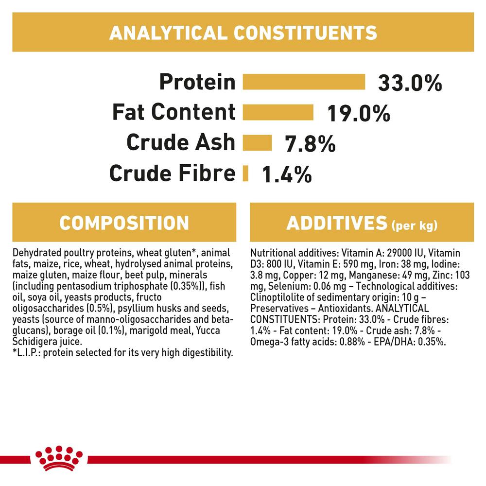 Royal Canin Poodle Puppy Dry Dog Food