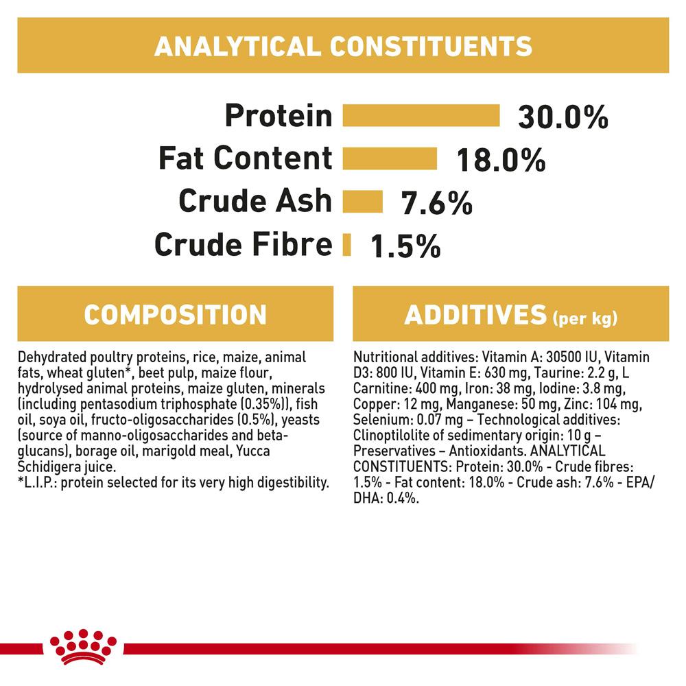 Royal Canin Cavalier King Charles Puppy Dry Dog Food