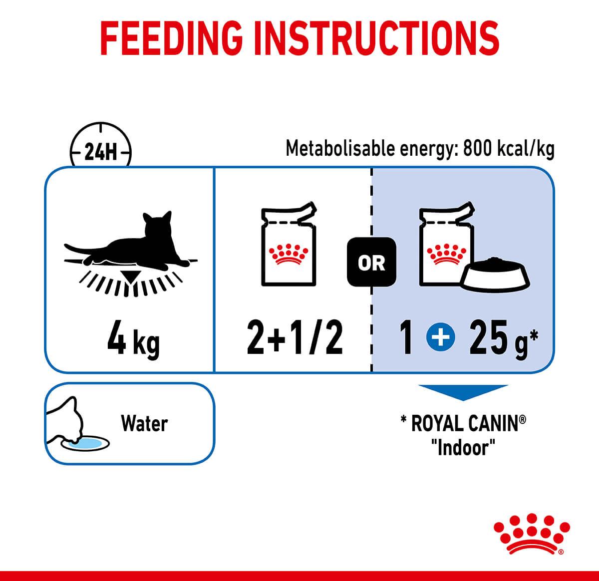 Royal Canin Indoor Gravy Wet Cat Food