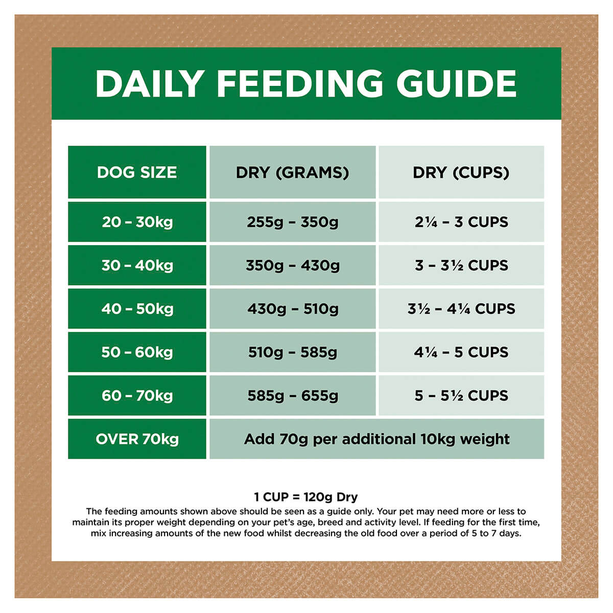 Ivory Coat Grain Free Large Breed Adult Lamb Dry Dog Food