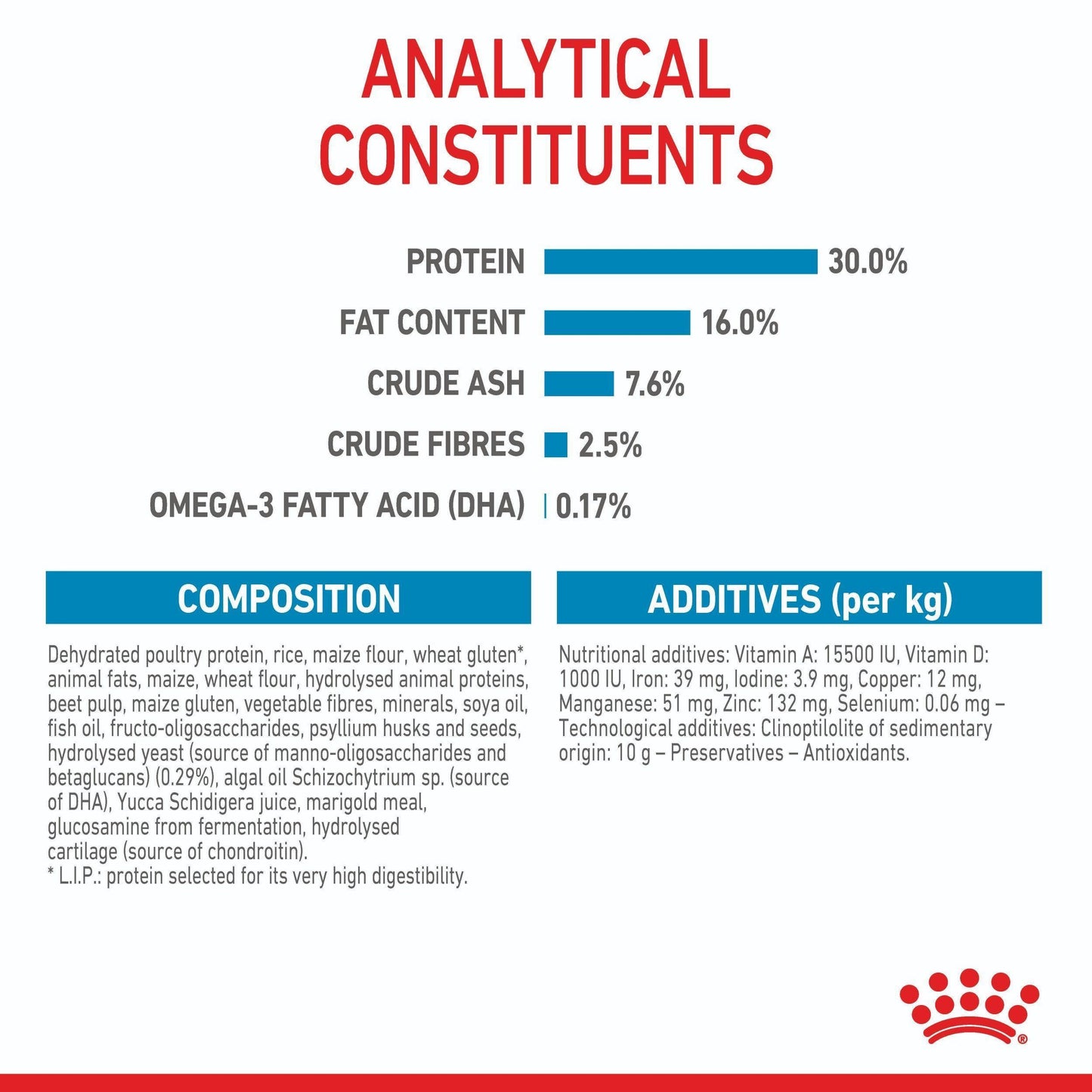 Royal Canin Maxi Large Breed Puppy Chicken Dry Dog Food