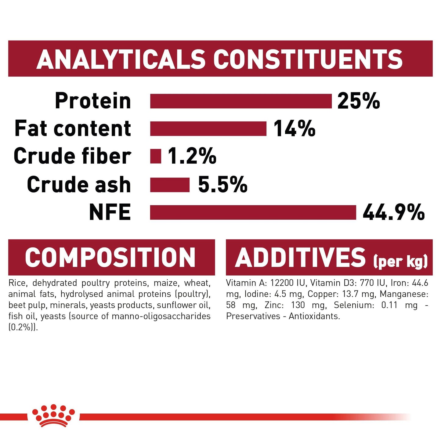 Royal Canin Medium Breed Adult Chicken Dry Dog Food