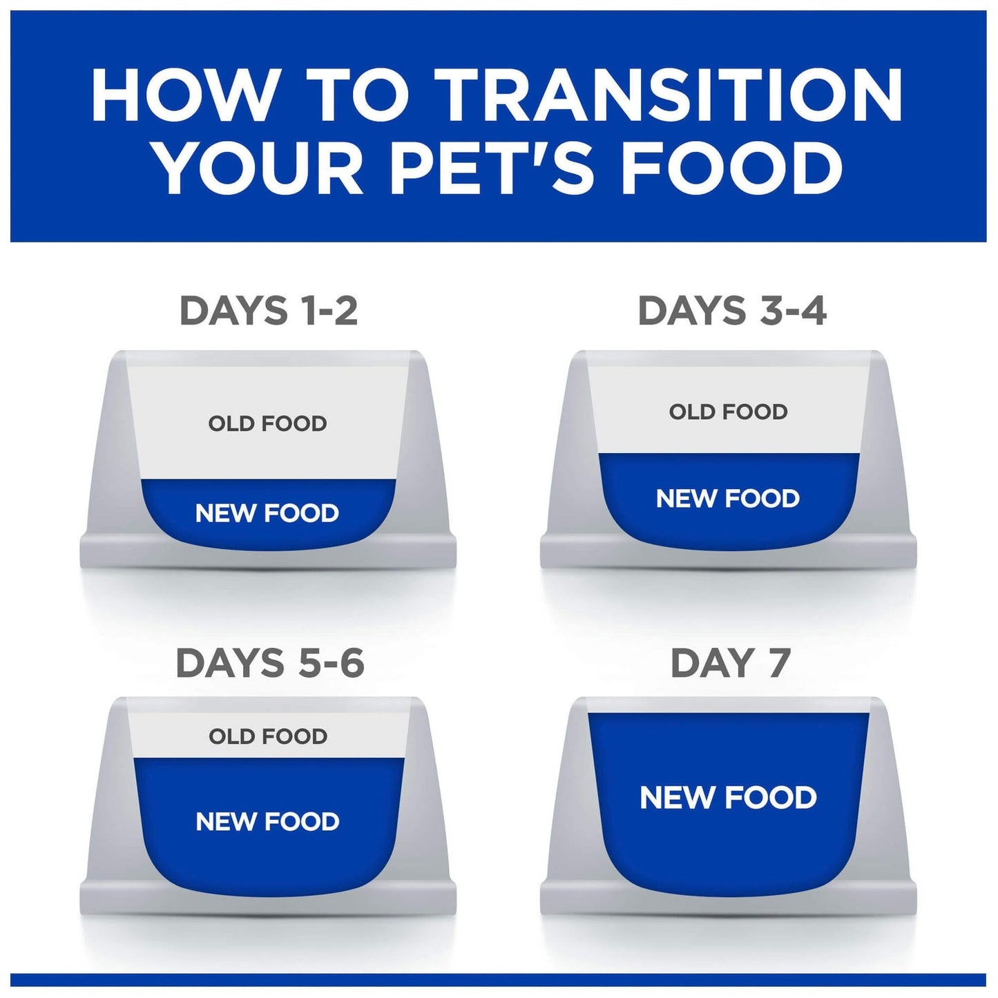 Hill's Prescription Diet C/D Multicare Chicken Pouches Wet Cat Food