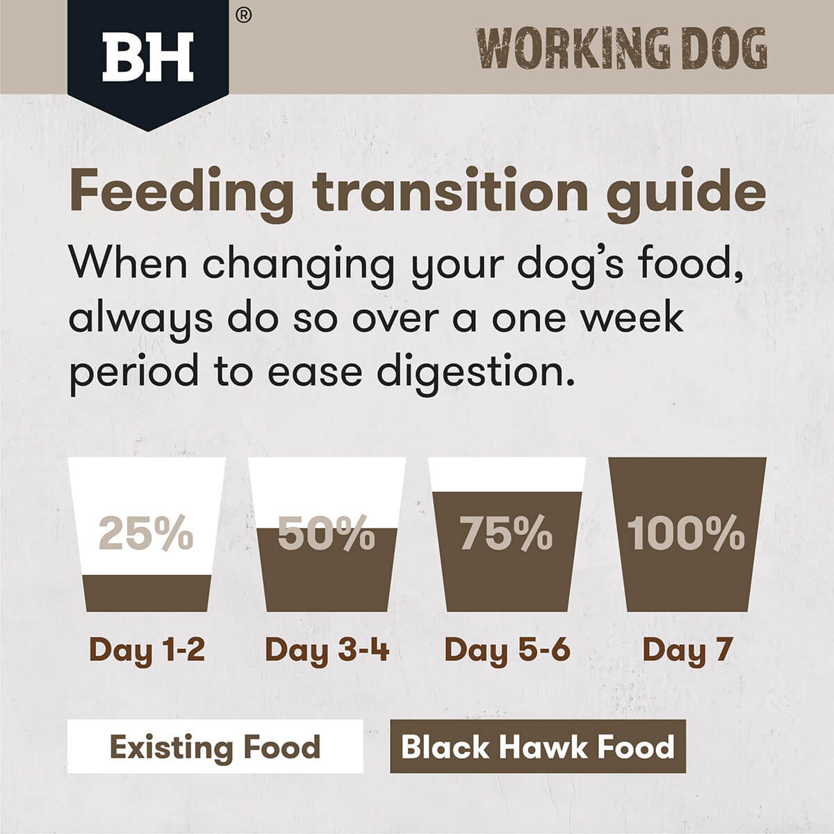Black Hawk Working Dog Adult Lamb & Beef Dry Dog Food