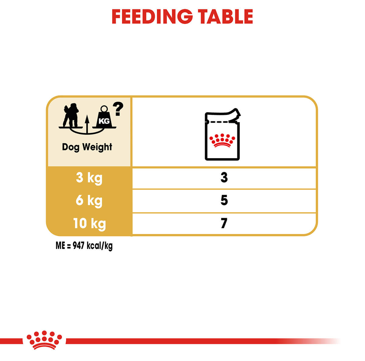 Royal Canin Poodle Adult Wet Dog Food
