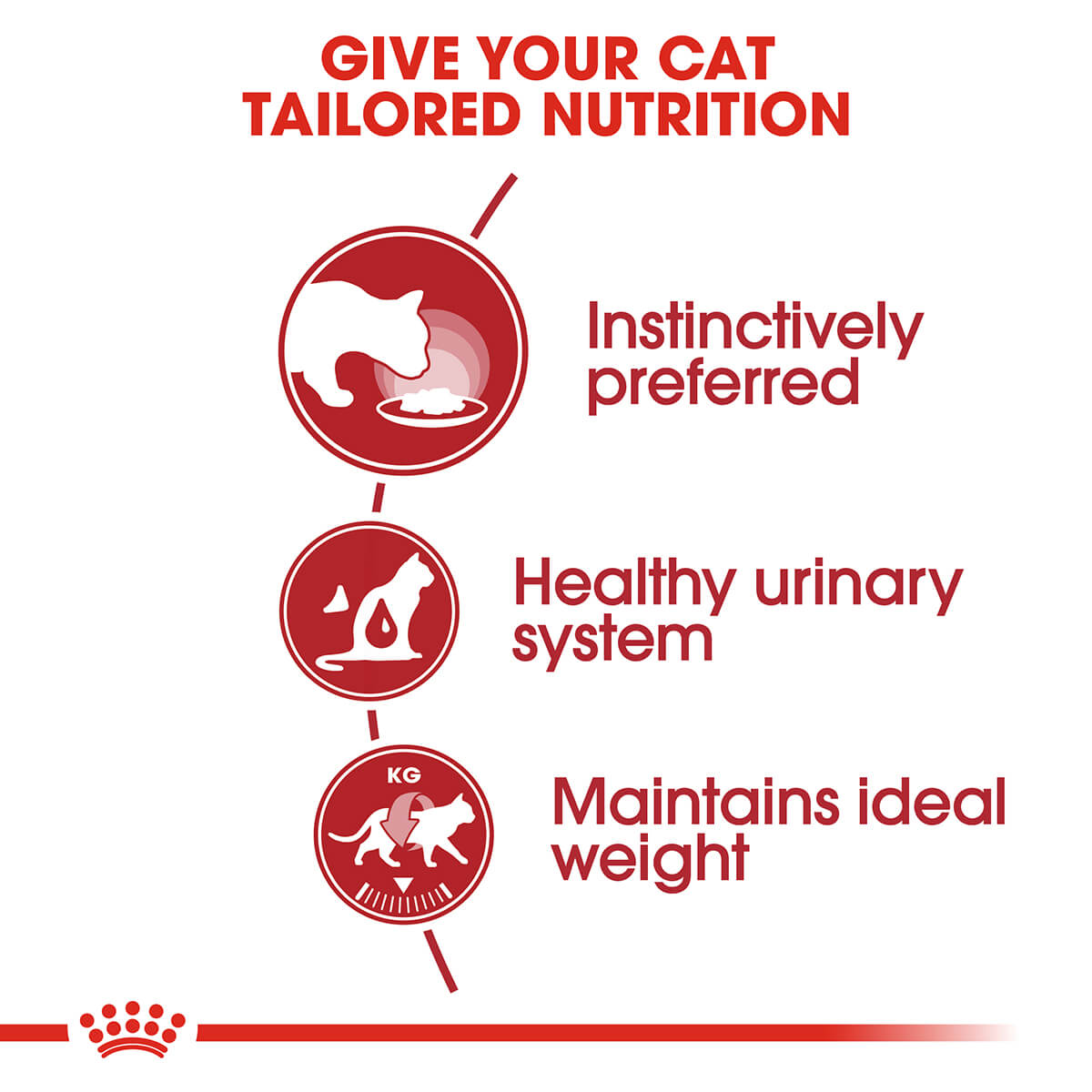 Royal Canin Instinctive Loaf Wet Cat Food