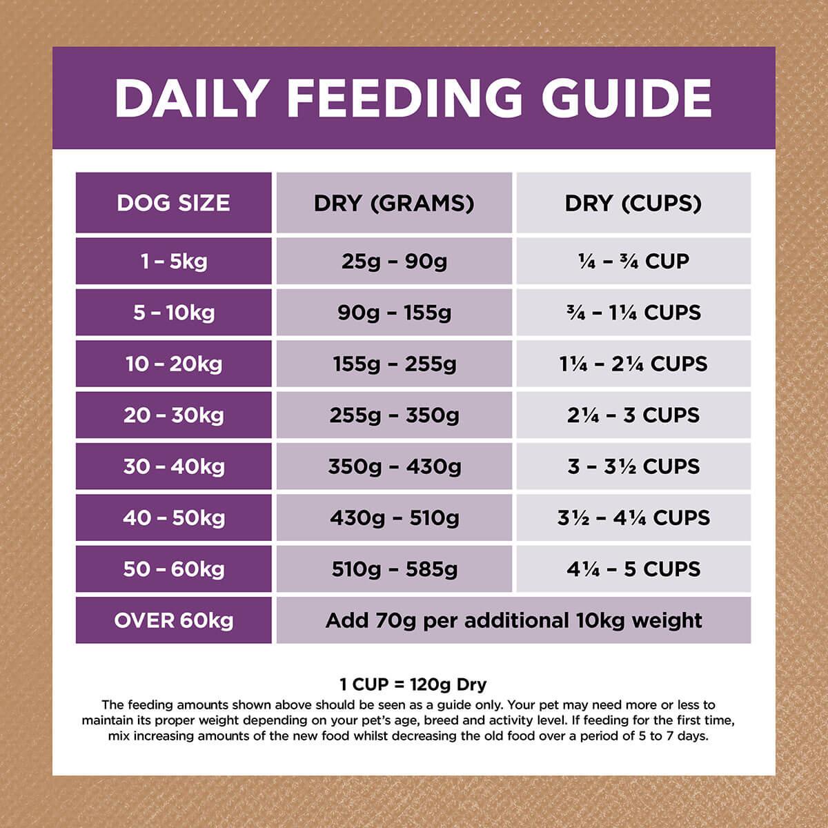 Ivory Coat Grain Free Fat Reduced Senior Turkey Dry Dog Food