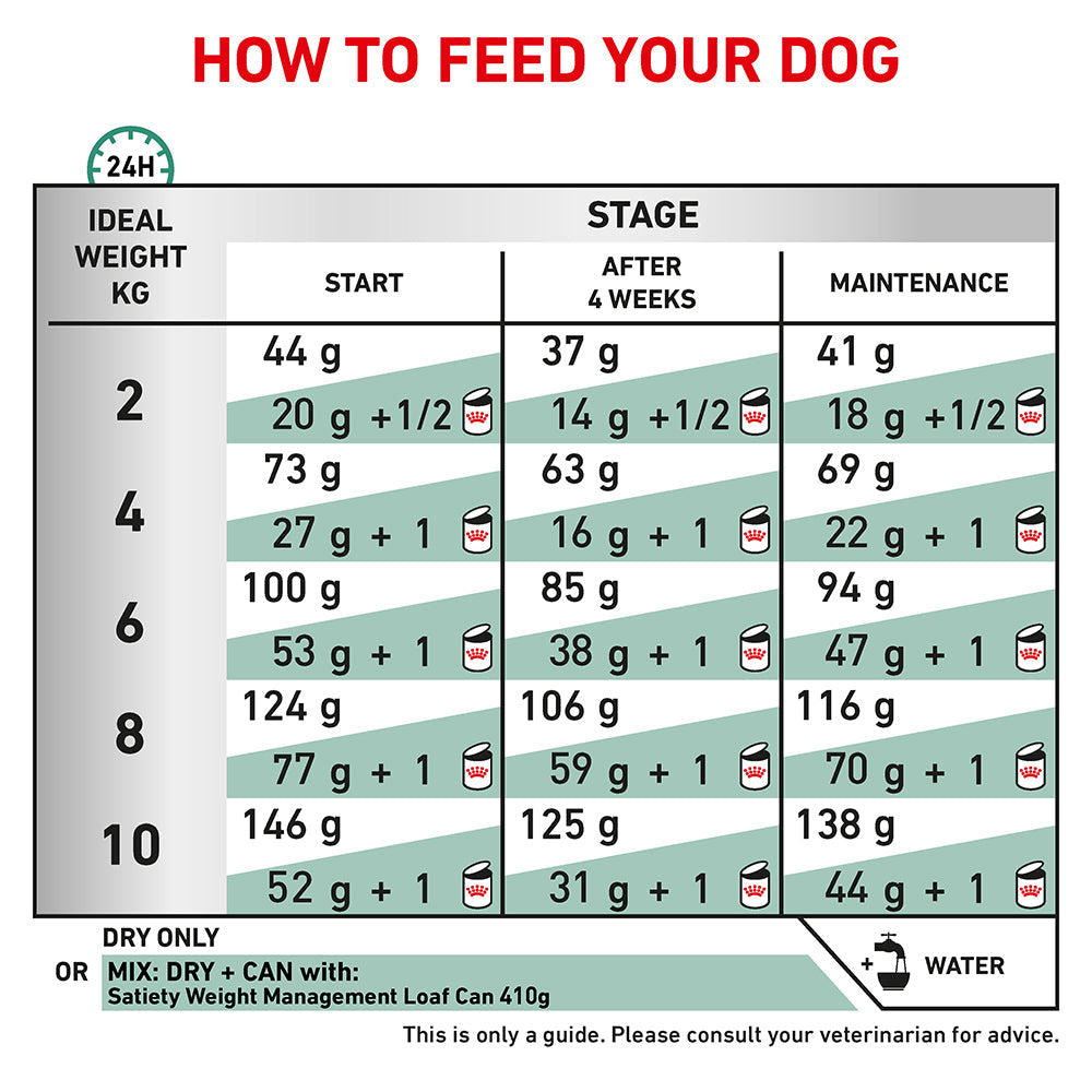 Royal Canin Veterinary Satiety Adult Small Dry Dog Food 3kg