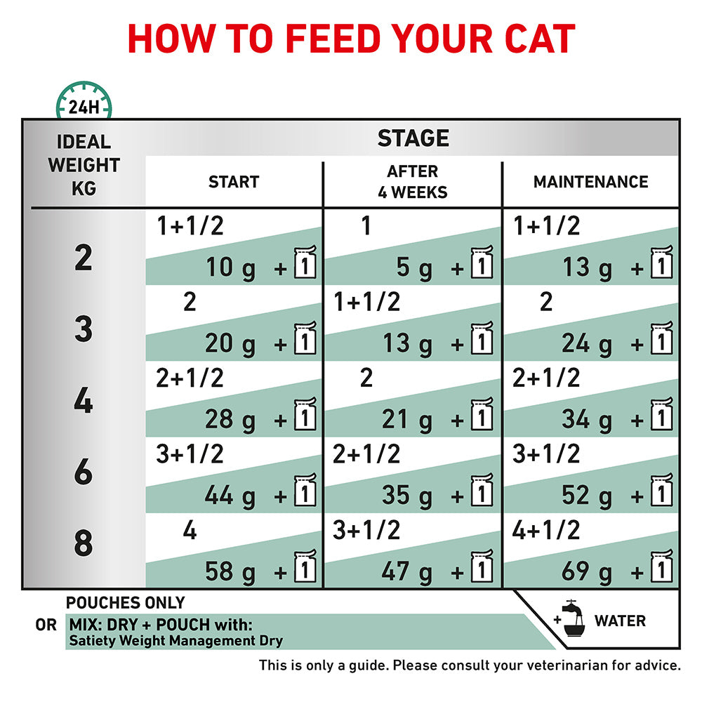 ROYAL CANIN VETERINARY DIET Satiety Adult Wet Cat Food Pouches
