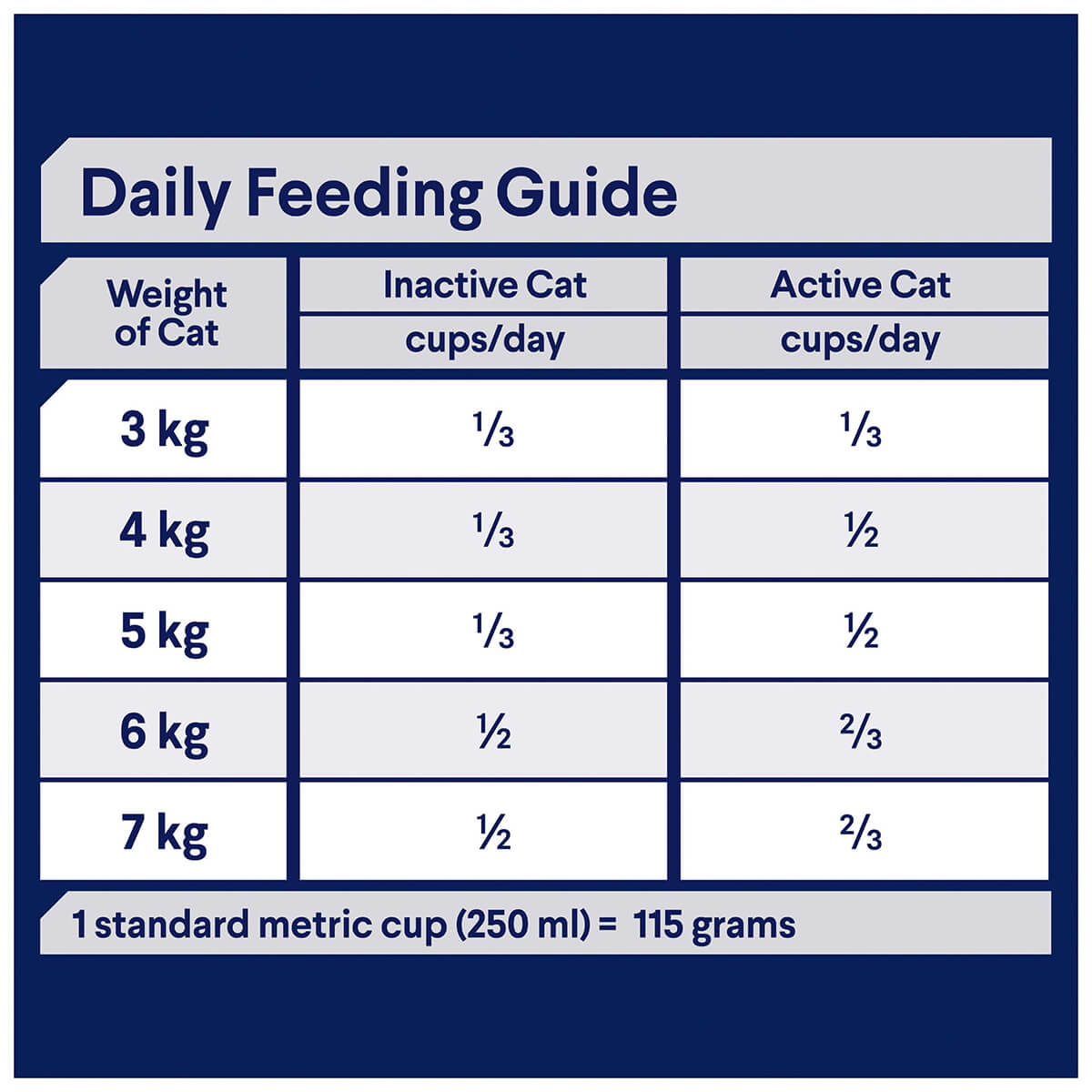 Advance Sensitive Adult Turkey Dry Cat Food