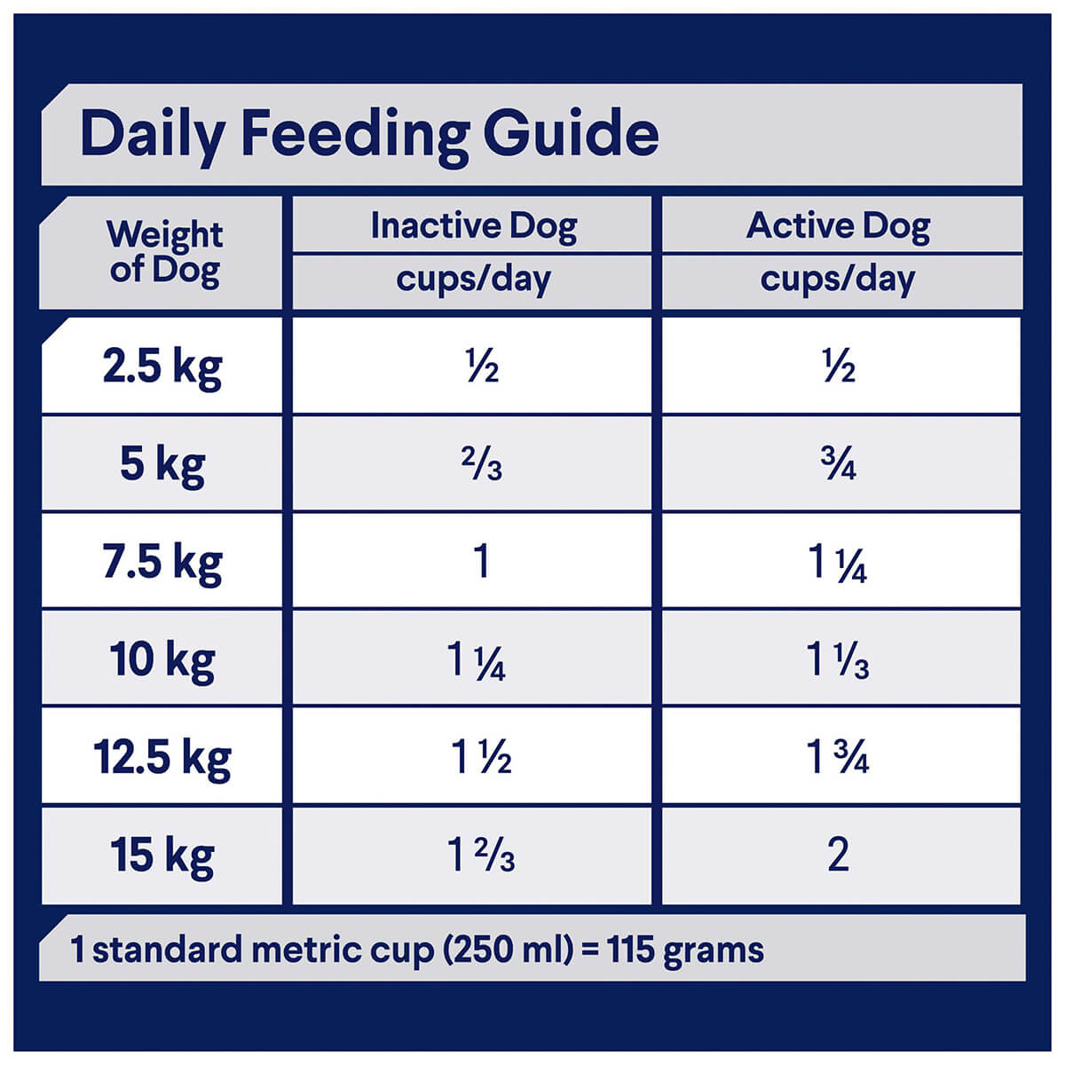 Advance Mature Toy & Small Breed Chicken & Turkey Dry Dog Food