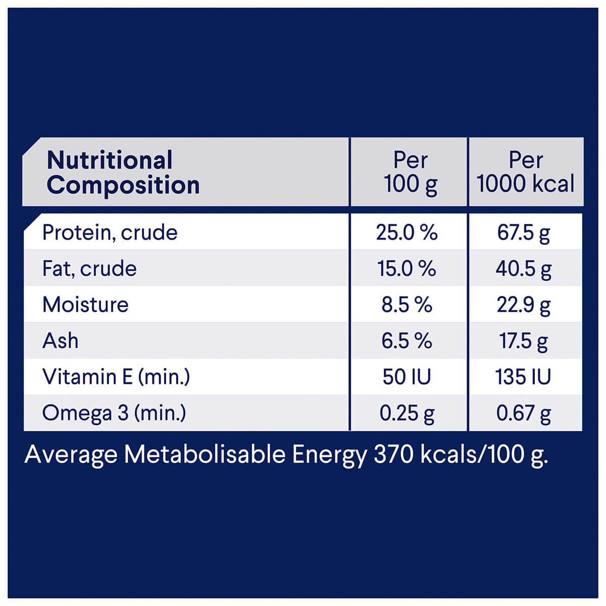 Advance Sensitive Skin & Digestion Adult Salmon Dry Dog Food