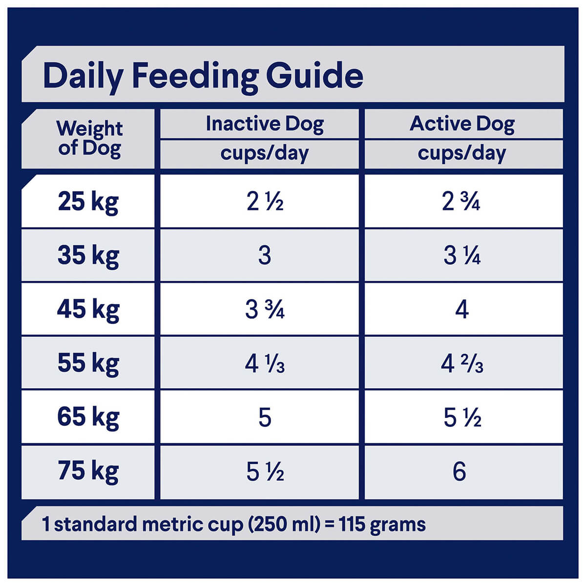 Advance Large Breed Triple Action Dental Care Chicken Dry Dog Food