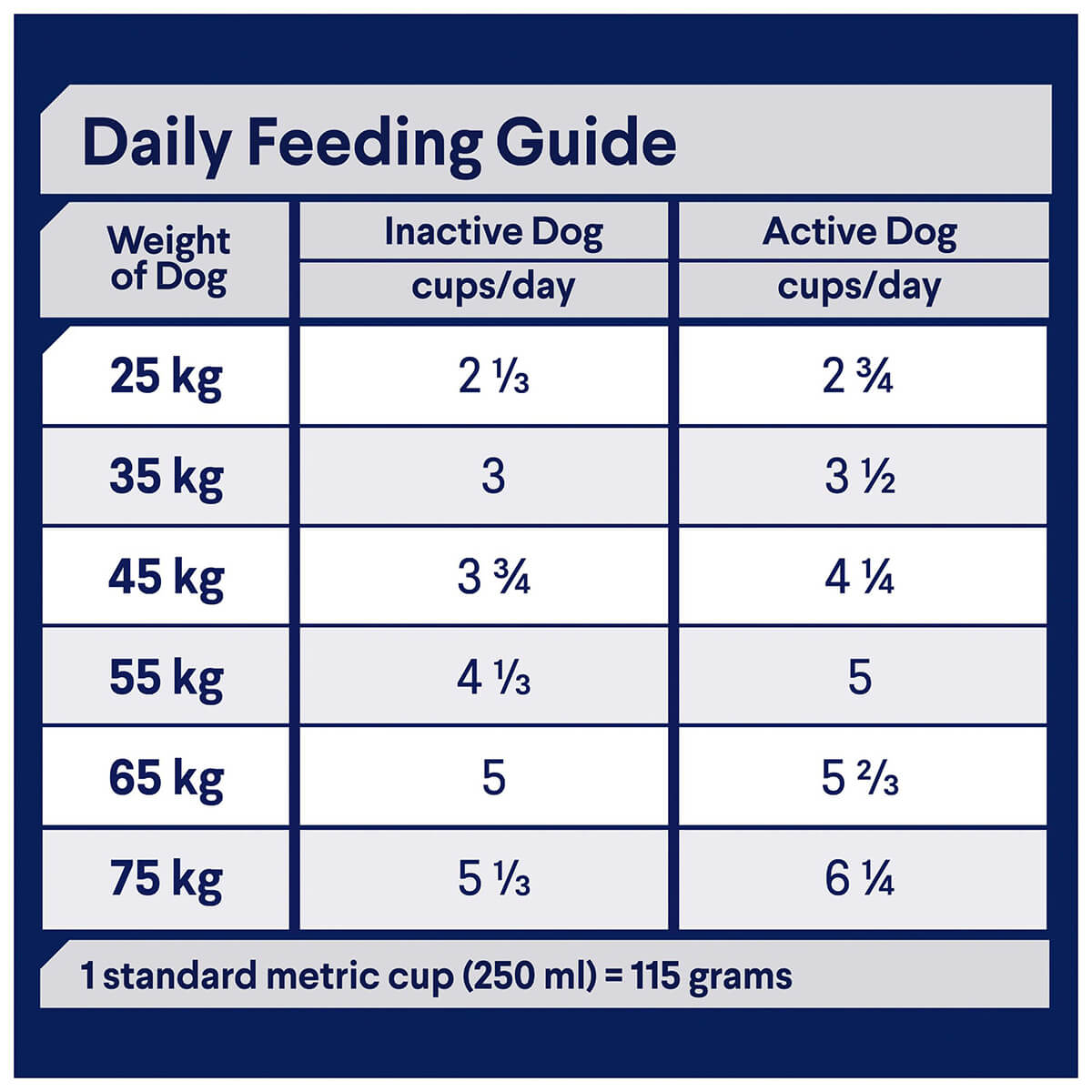 Advance Mature Large Plus Chicken Dry Dog Food