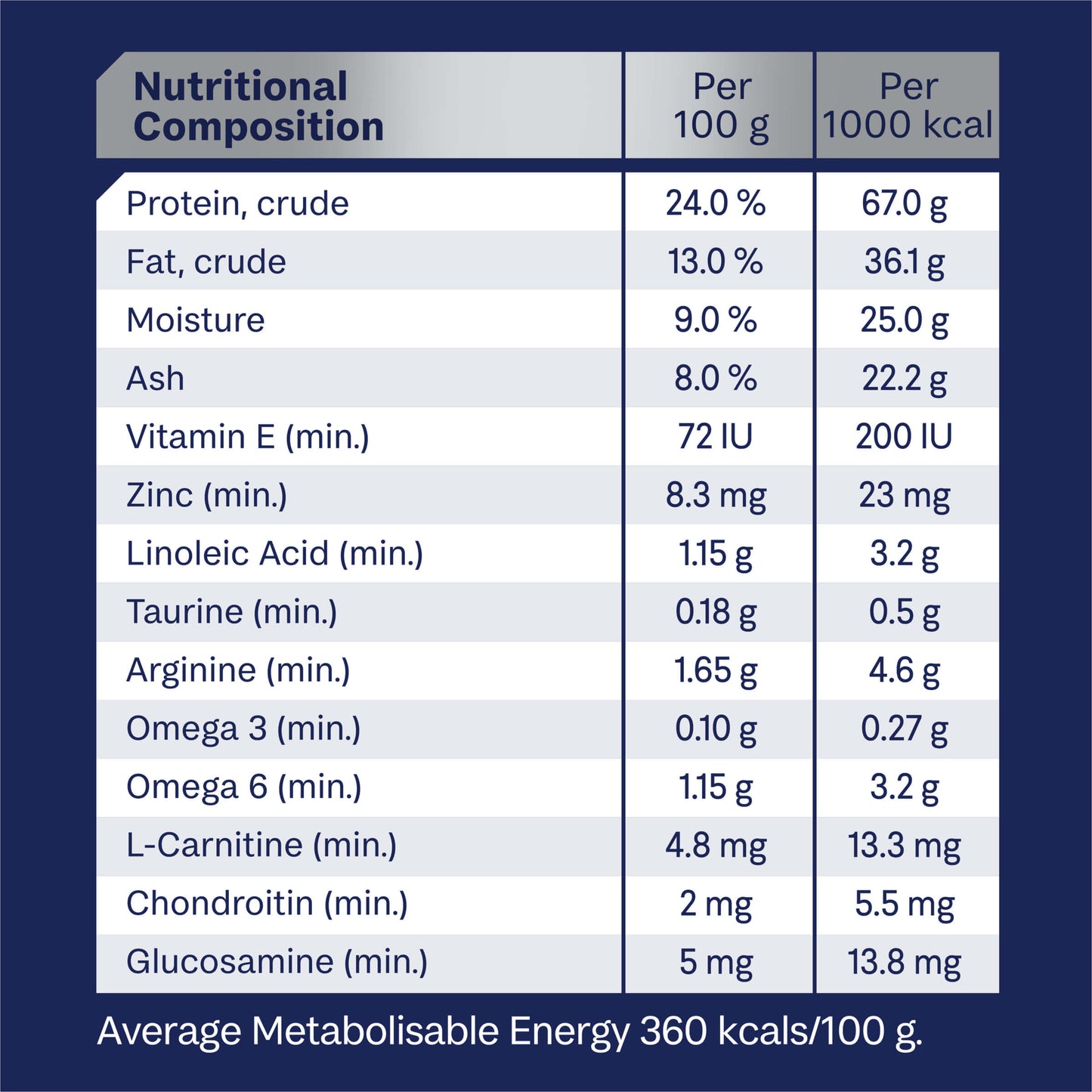 Adult Large Breed Retriever Dry Dog Food Chicken And Salmon