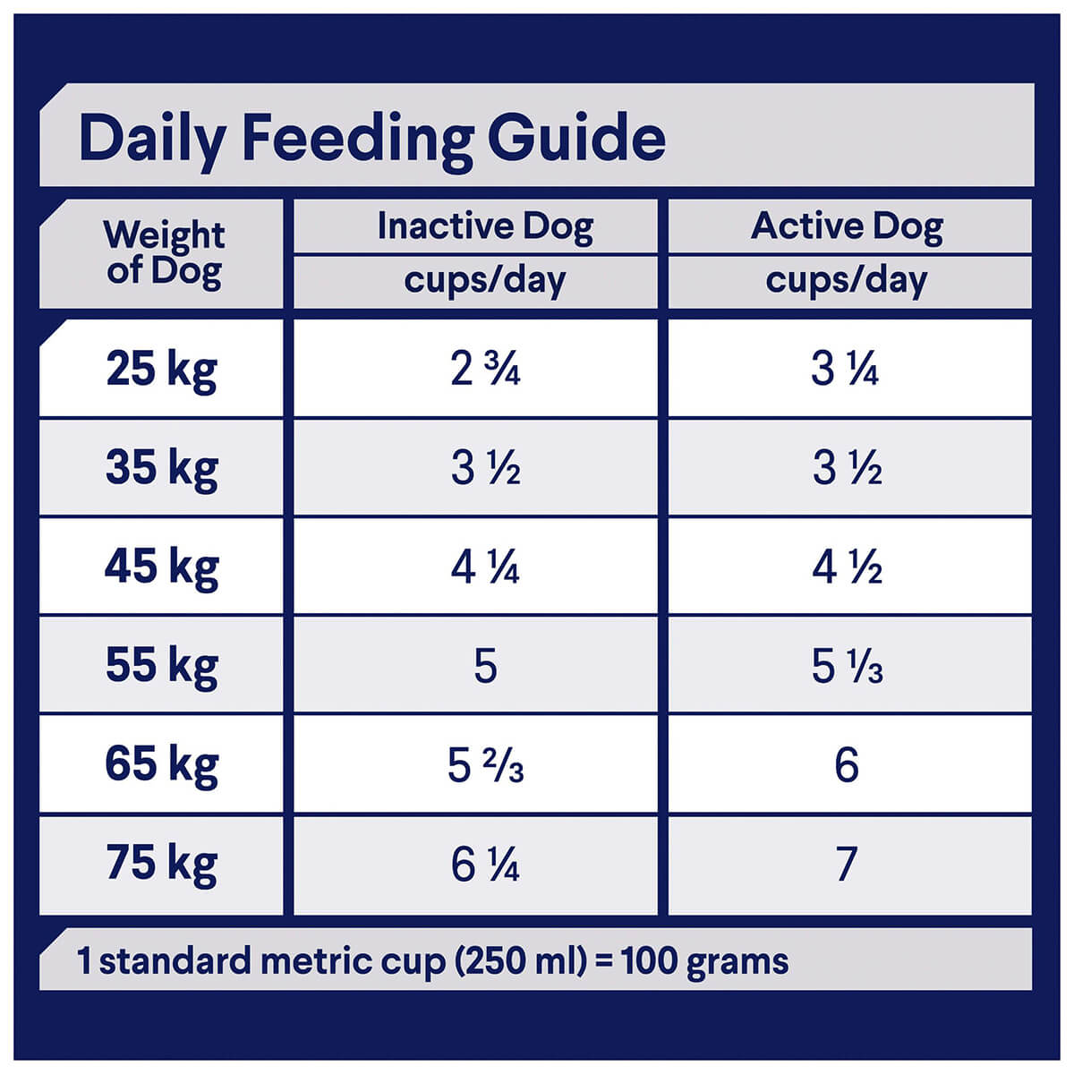 Advance Adult Shepherd Dry Dog Food