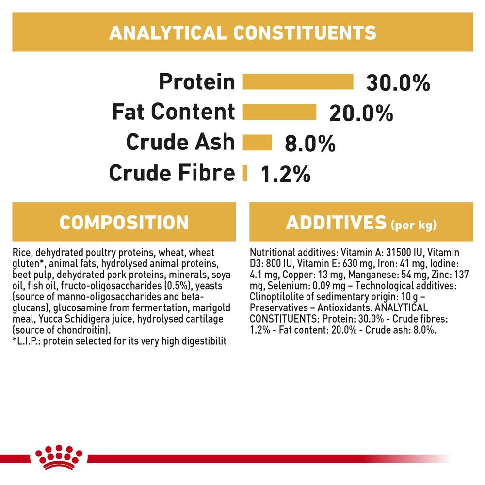 Royal Canin French Bulldog Puppy Dry Dog Food