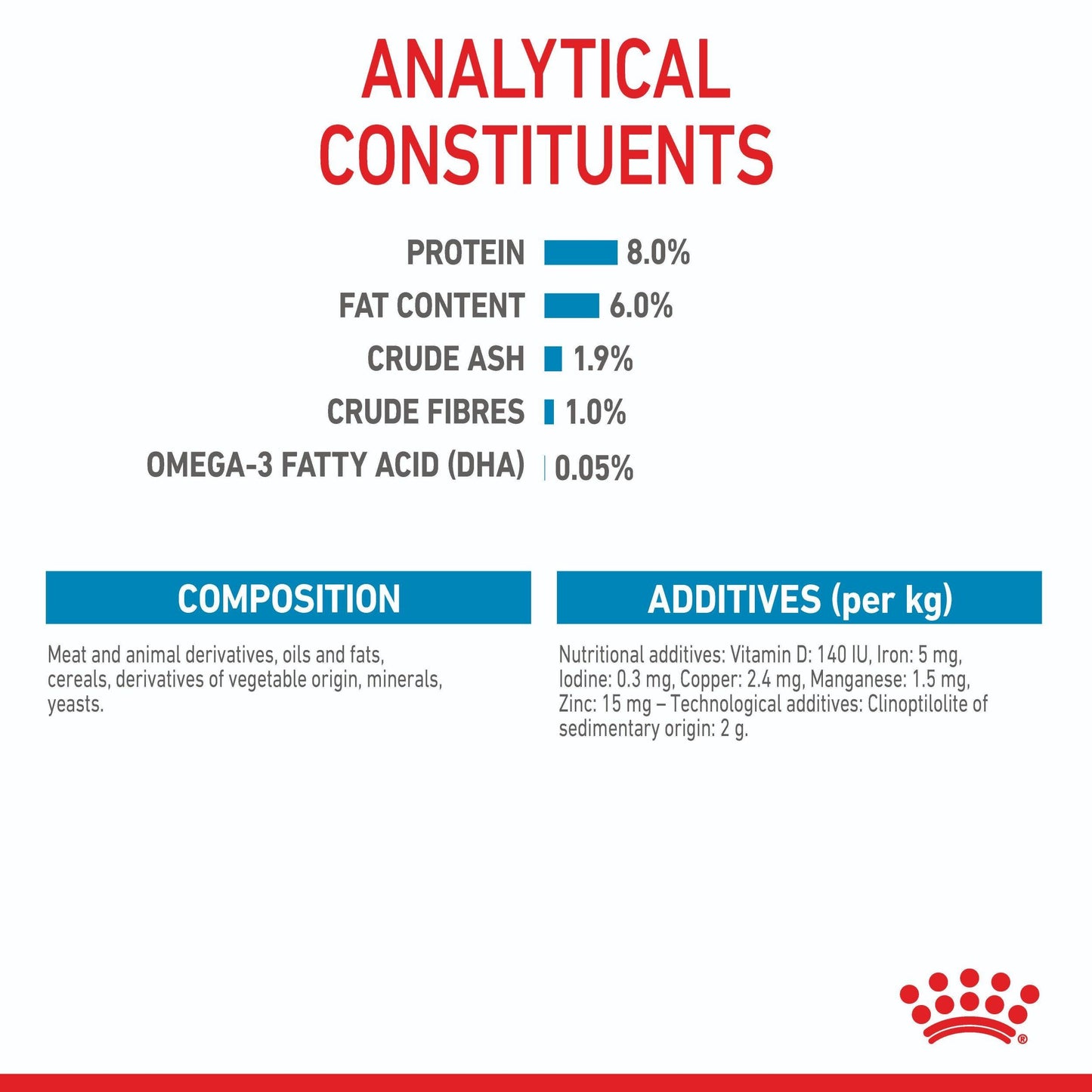 Royal Canin Mini Puppy Wet Dog Food
