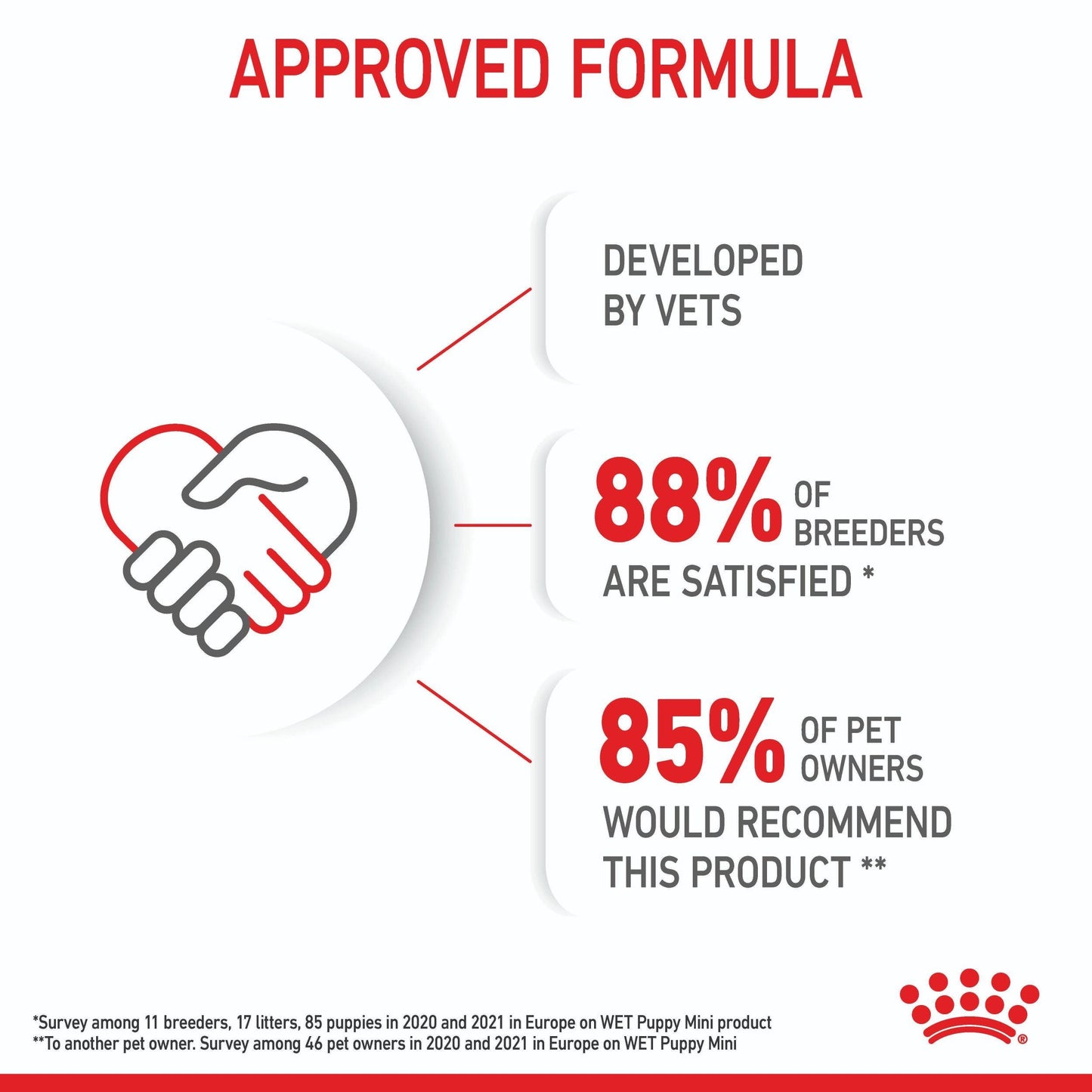 Royal Canin Mini Puppy Wet Dog Food