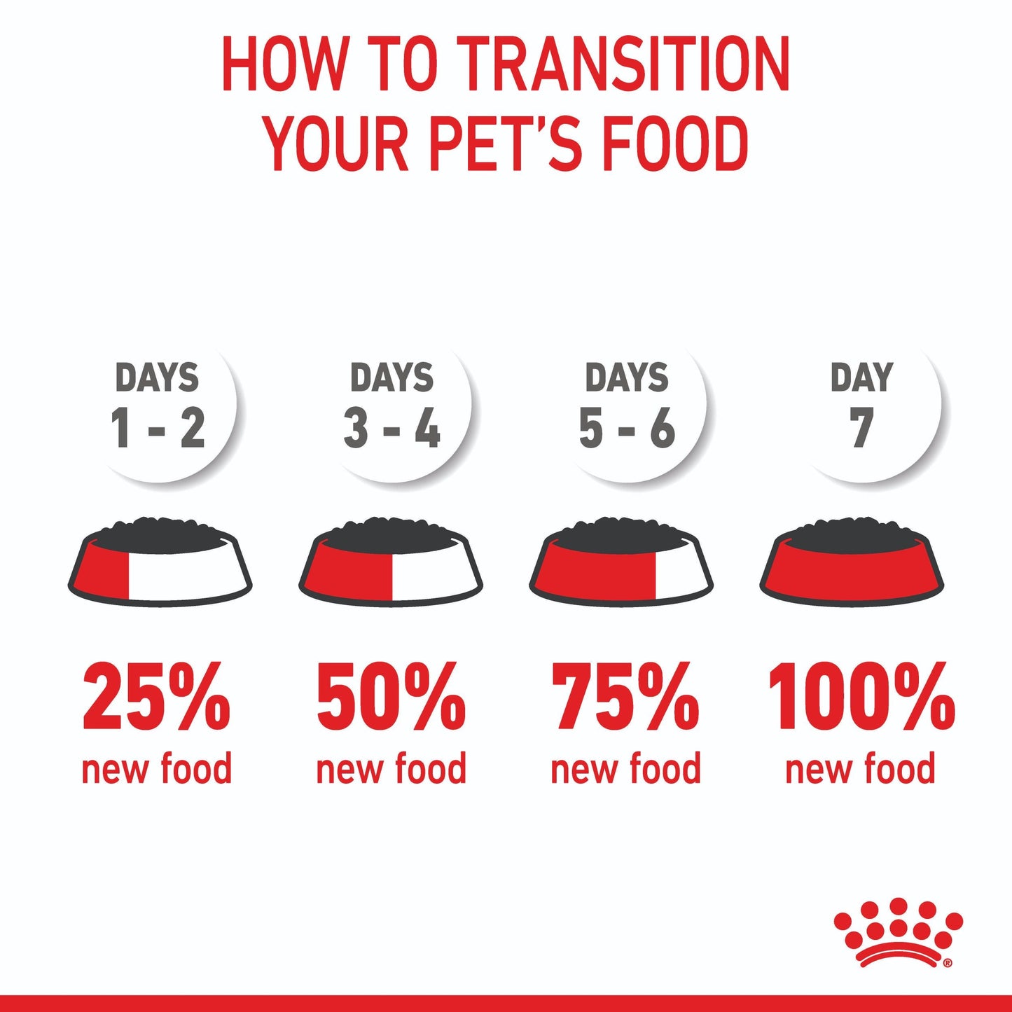 Royal Canin Mini Puppy Wet Dog Food