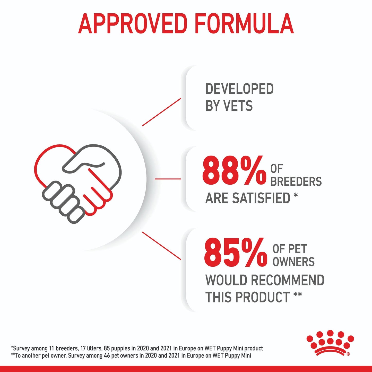 Royal Canin Mini Puppy Wet Dog Food