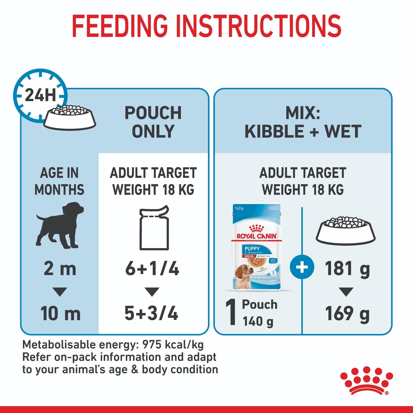 Royal Canin Medium Puppy Wet Dog Food