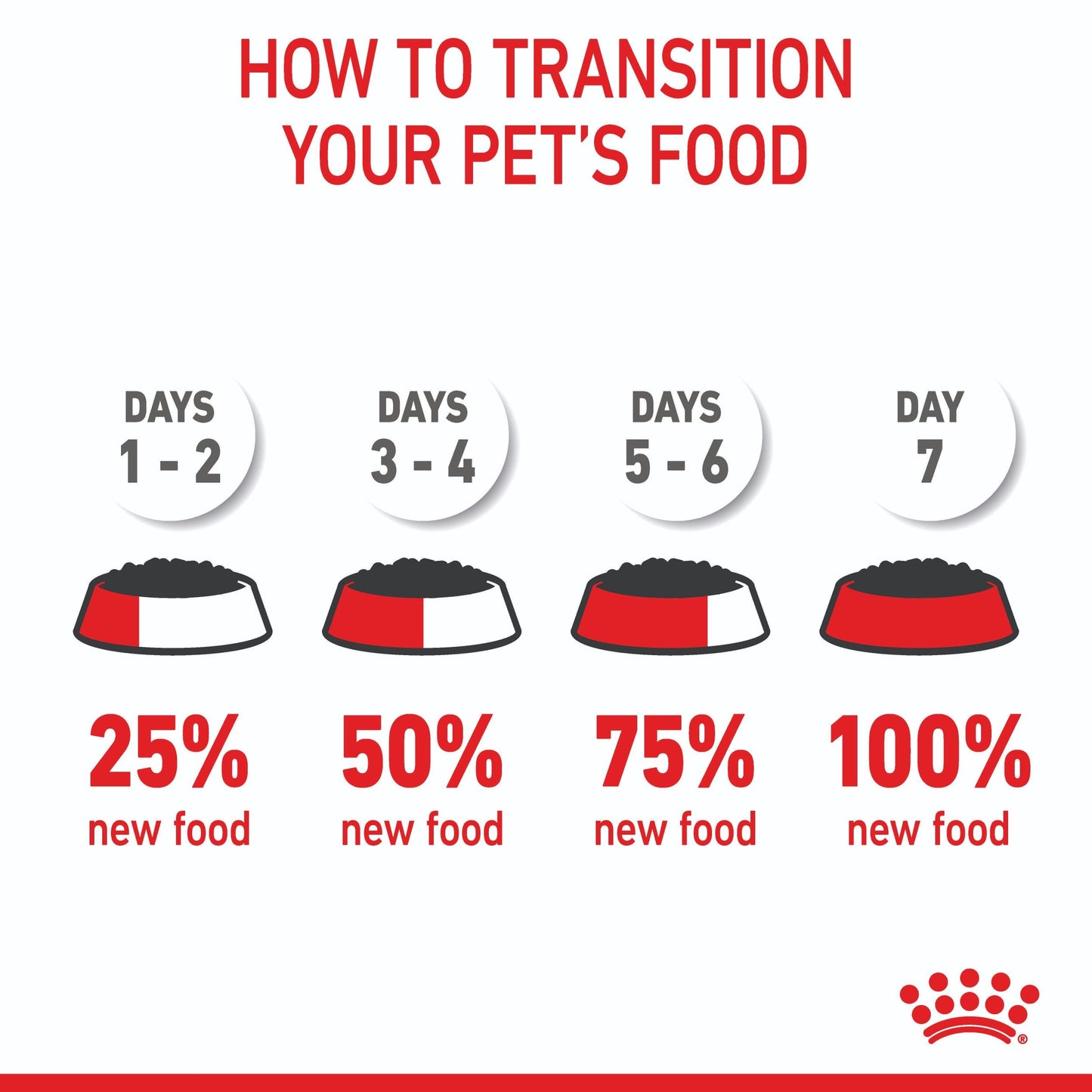 Royal Canin Medium Puppy Wet Dog Food