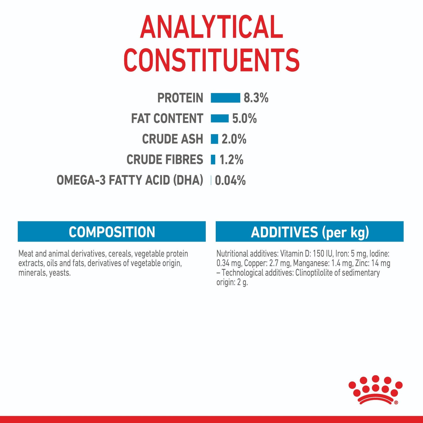 Royal Canin Maxi Puppy Wet Dog Food