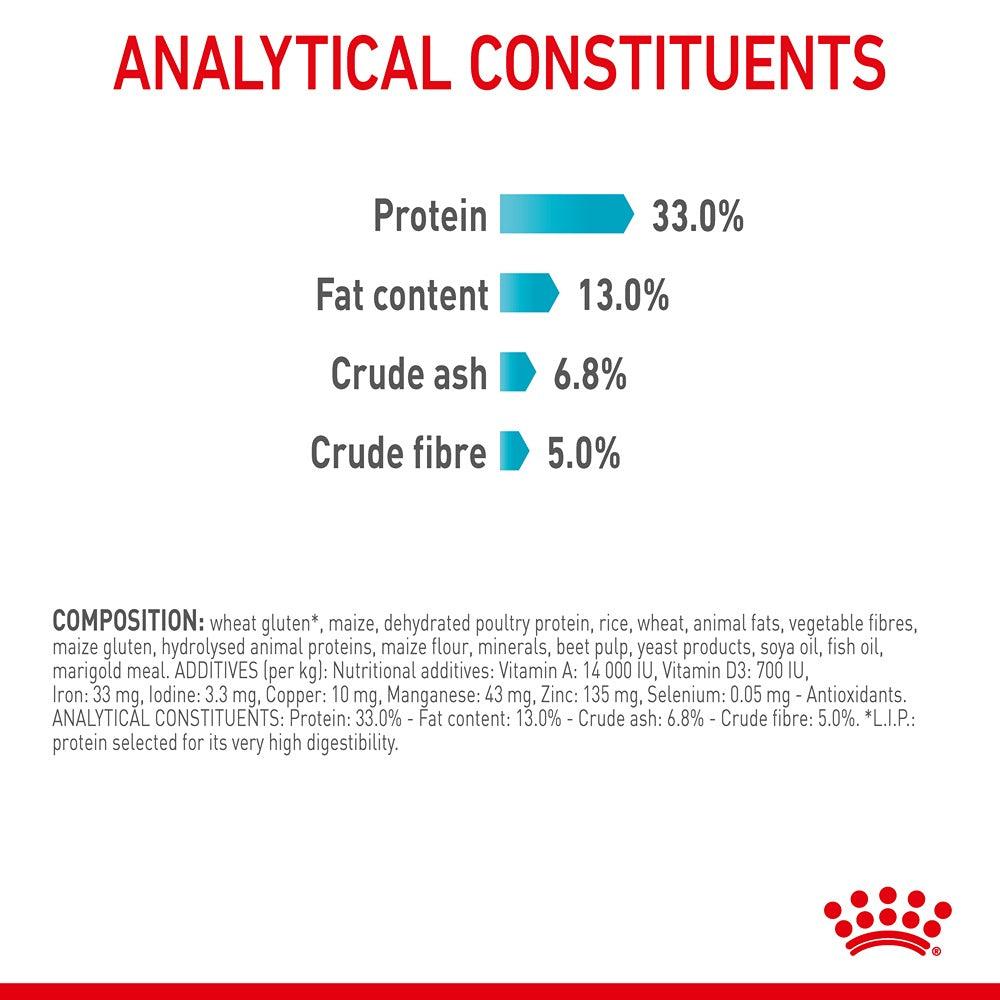 Royal Canin Urinary Care Dry Cat Food