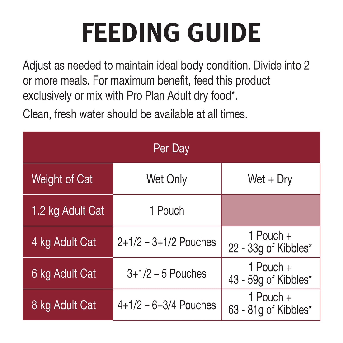 Pro Plan Adult Chicken Gravy Pouch Wet Cat Food 85G