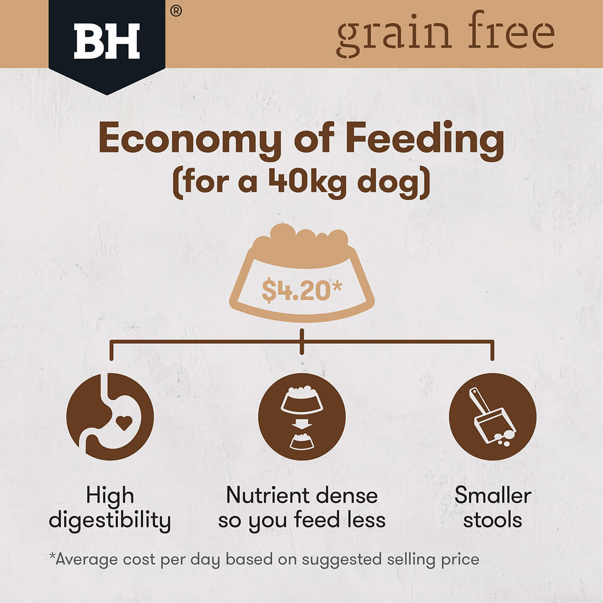 Black Hawk Grain Free Large Breed Adult Chicken Dry Dog Food