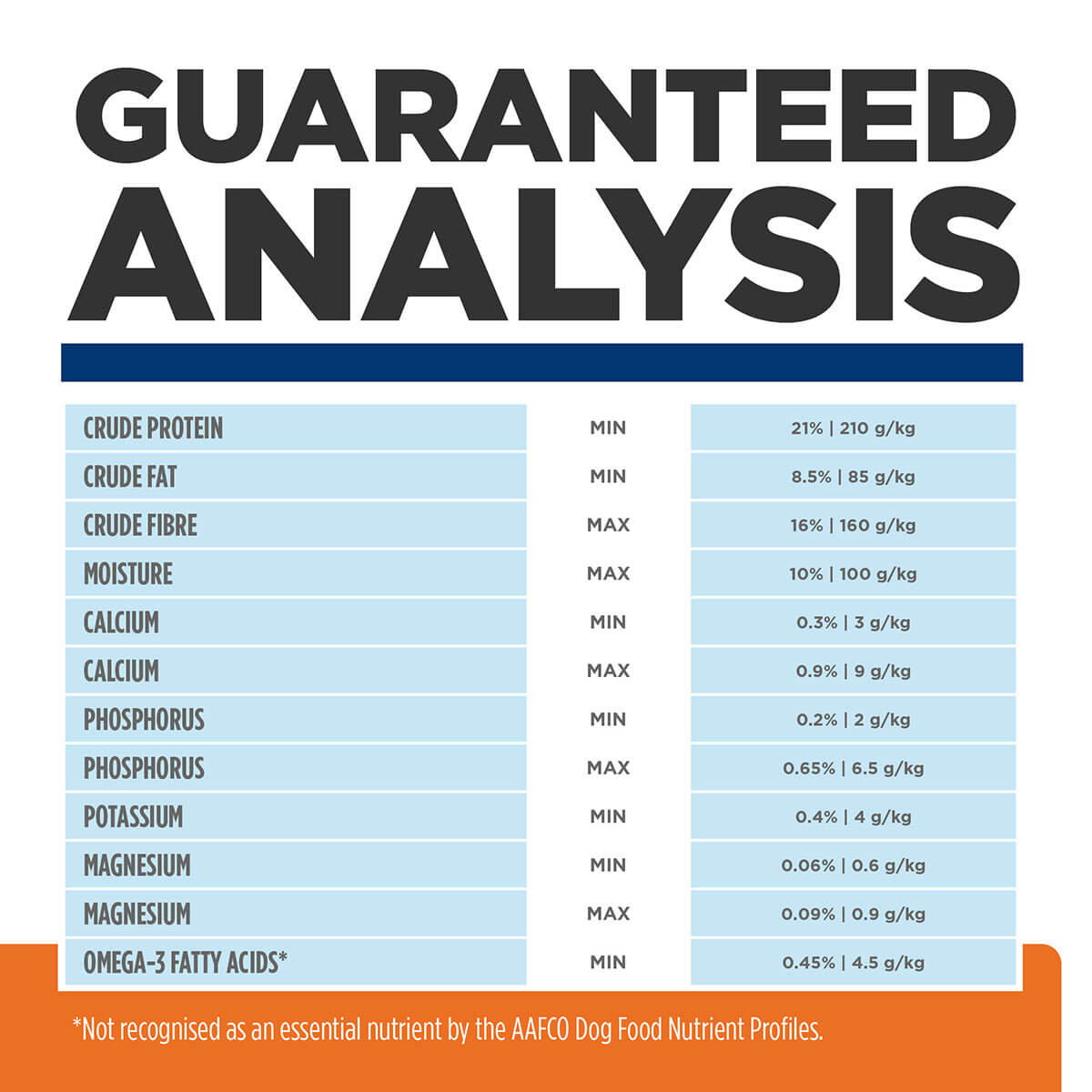 Hill's Prescription Diet Metabolic & Urinary Dry Dog Food