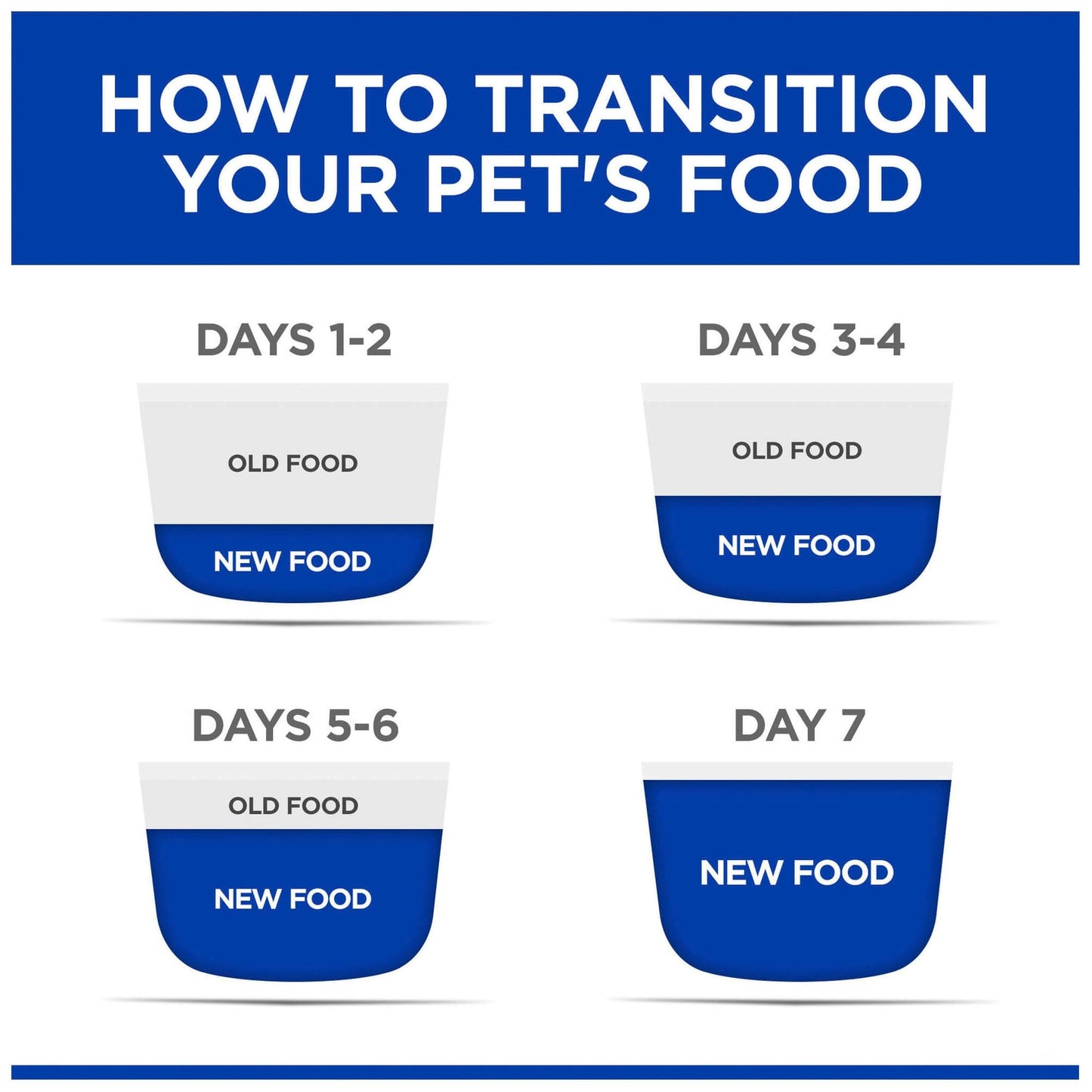 Hill's Prescription Diet C/D Urinary Stress Pouches Wet Cat Food