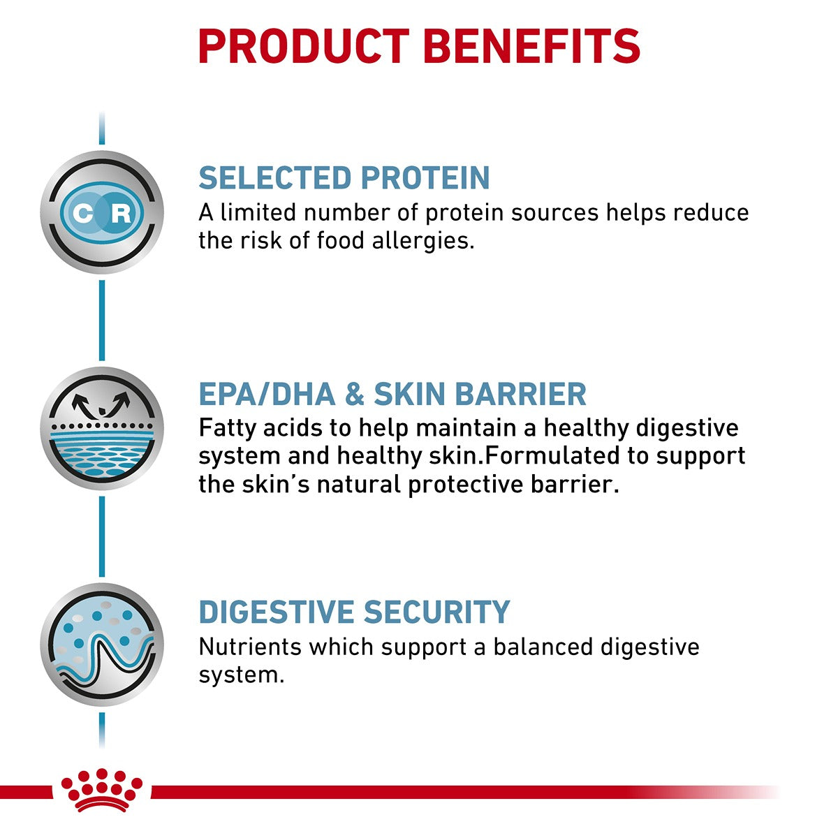 Royal Canin Veterinary Sensitivity Control Adult Wet Cat Food