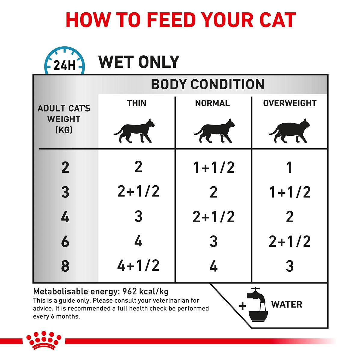 Royal Canin Veterinary Sensitivity Control Adult Wet Cat Food
