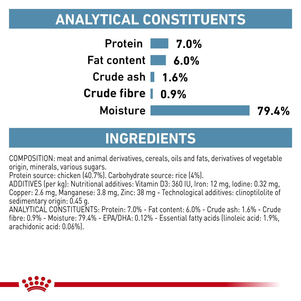 Royal Canin Veterinary Sensitivity Control Adult Wet Cat Food