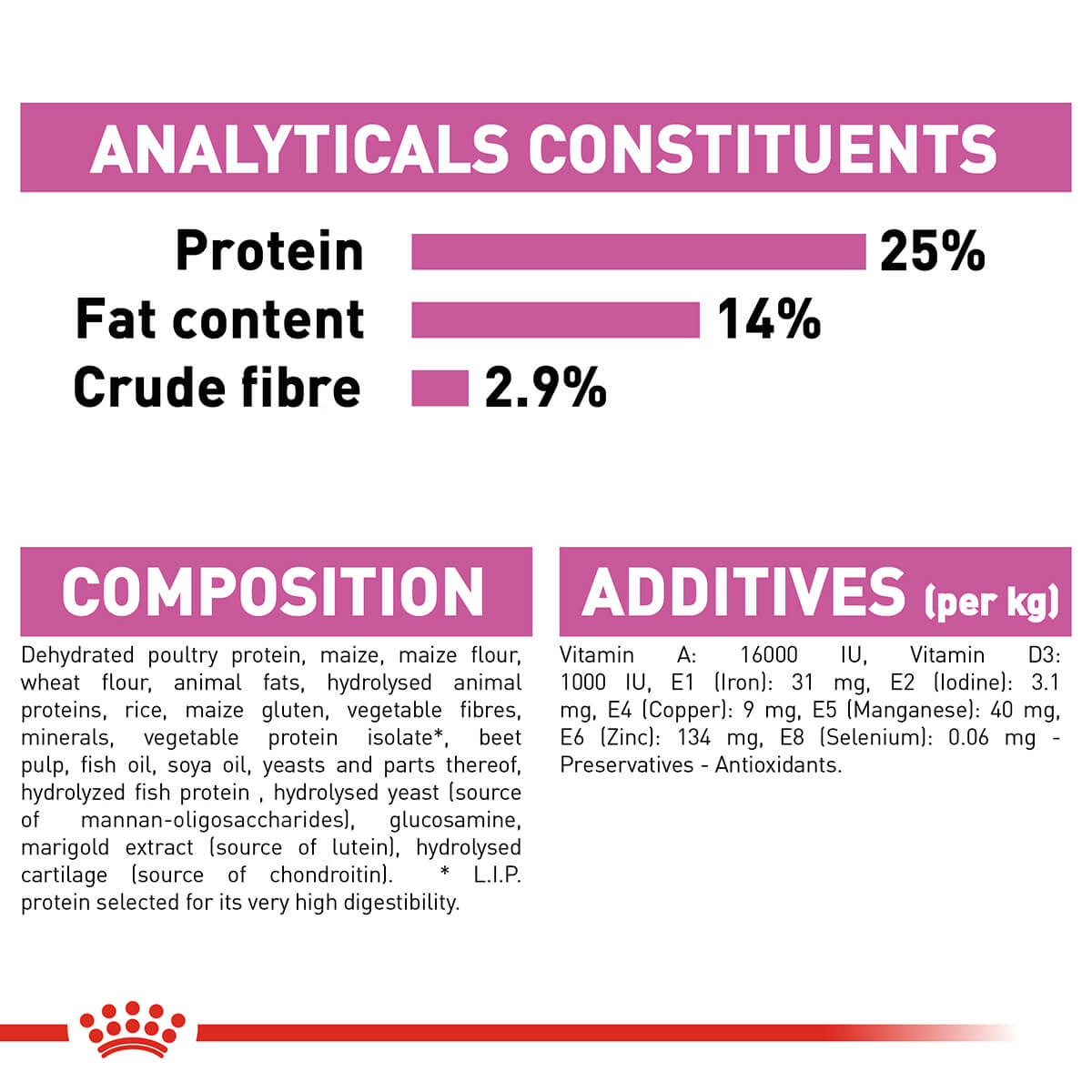 Royal Canin Maxi Relax Care Adult Dry Dog Food