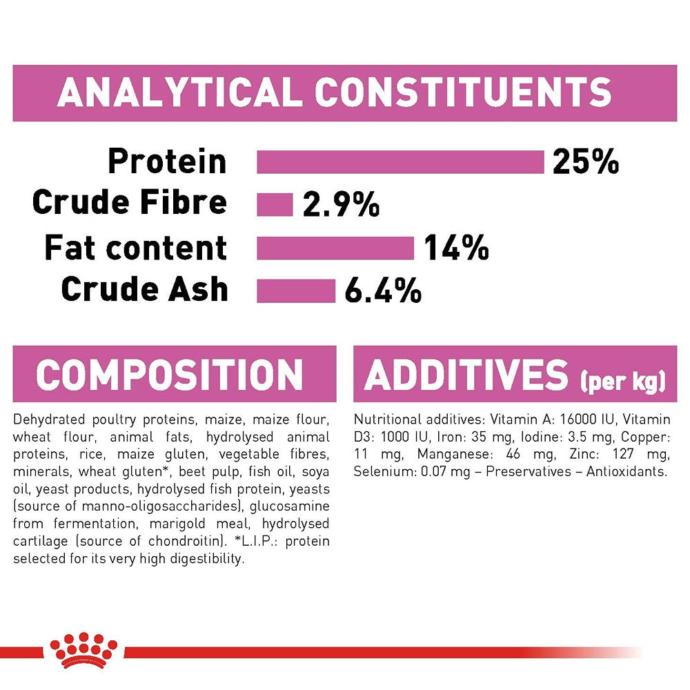 Royal Canin Maxi Relax Care Adult Dry Dog Food