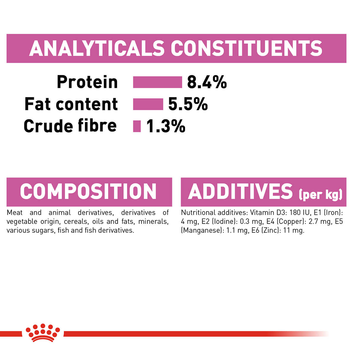 Royal Canin Relax Care Adult Loaf Wet Dog Food