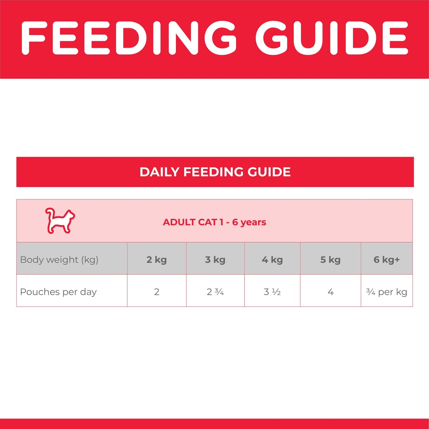 Hill's Science Diet Adult Beef Wet Cat Food 85g
