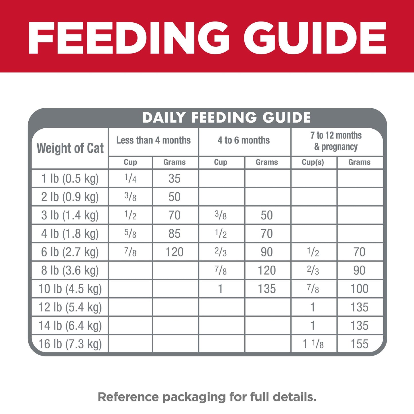 Hill's Science Diet Indoor Kitten Dry Cat Food