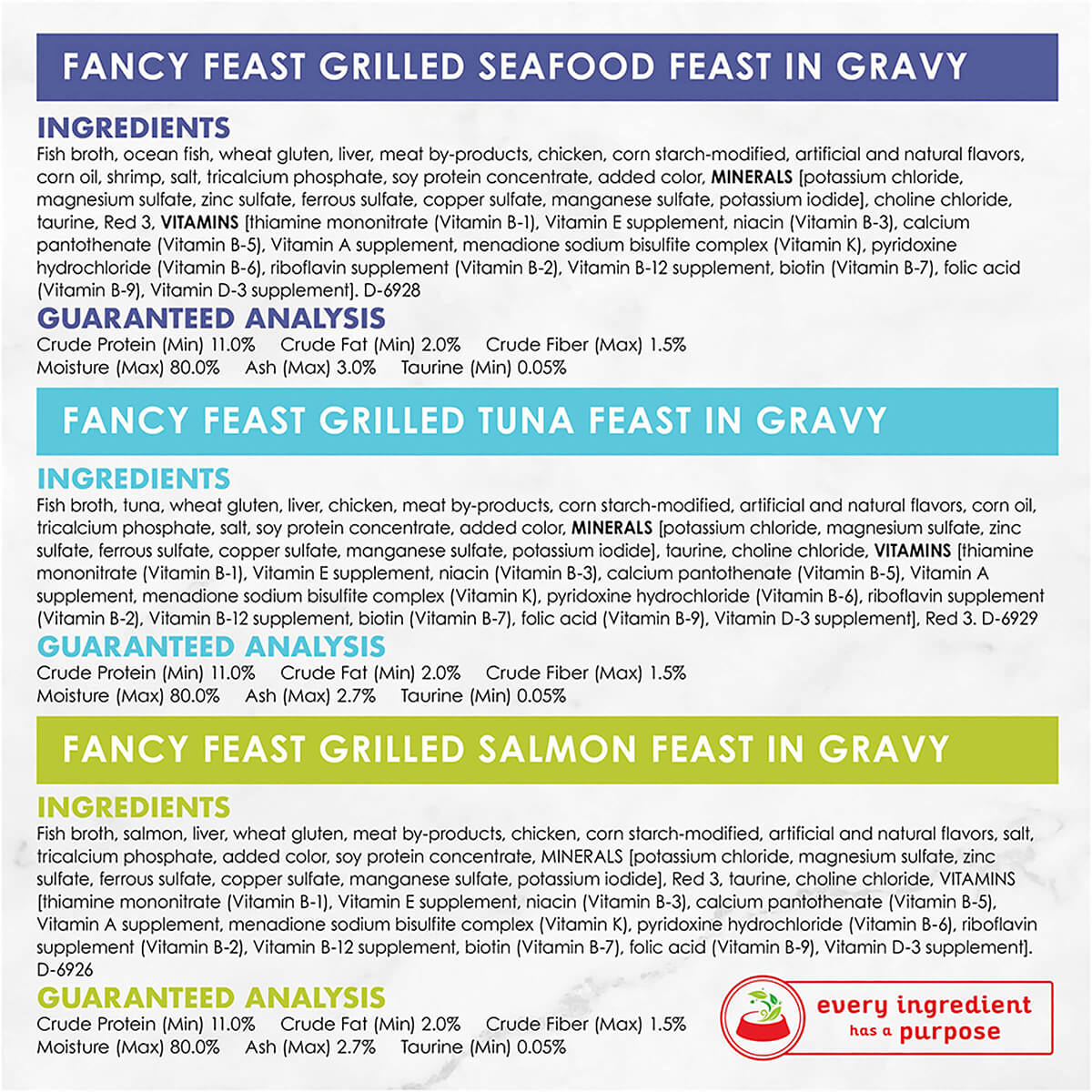 Fancy Feast Seafood Grilled 24x85g