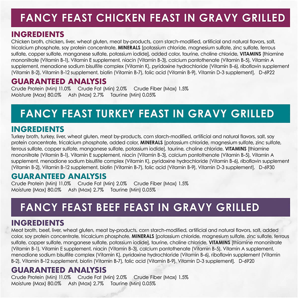 Fancy Feast Classic Beef & Poultry Grilled 24x85g