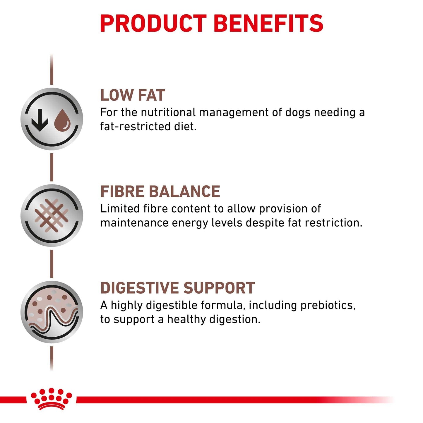 Royal Canin VET Gastrointestinal Low Fat Wet Dog Food