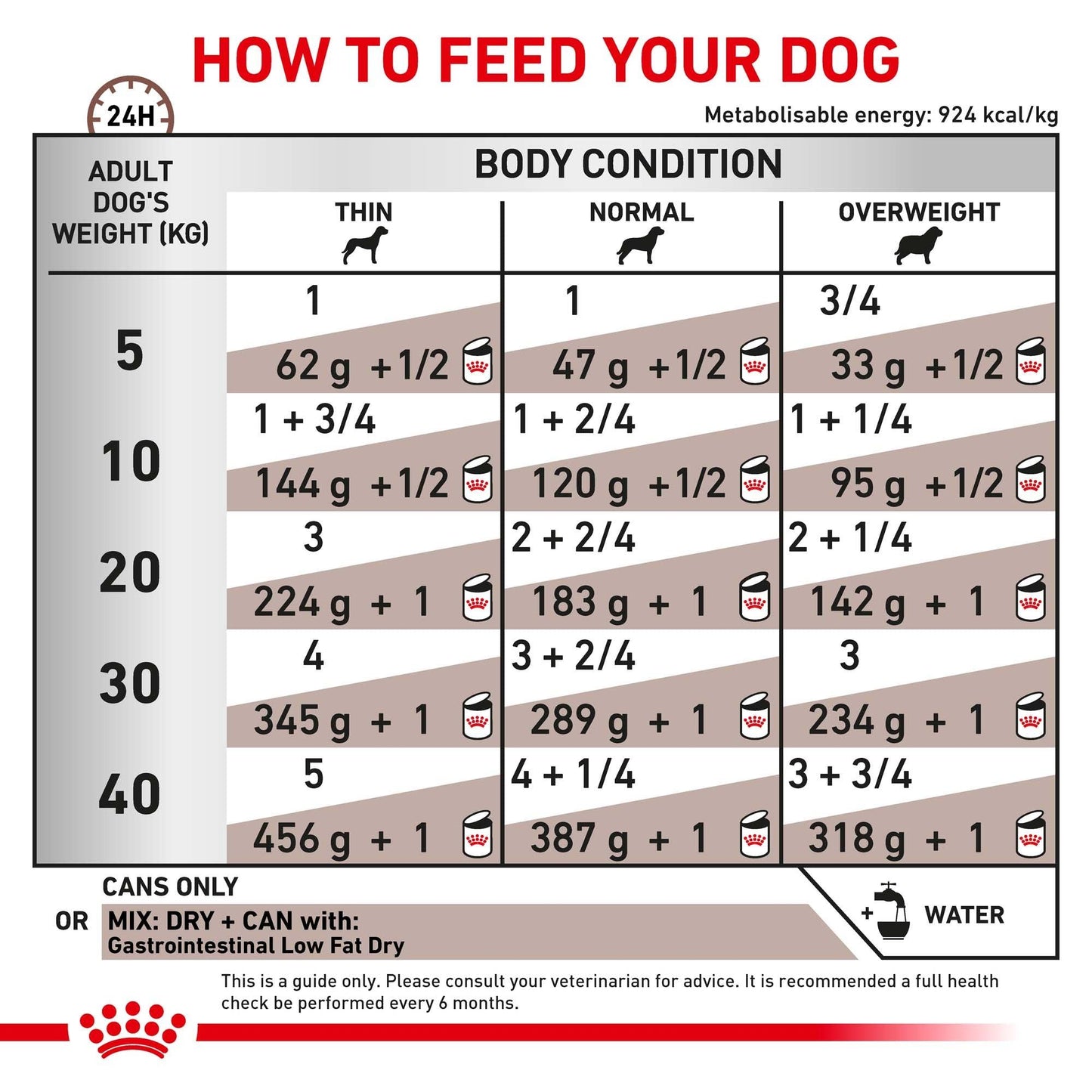 Royal Canin VET Gastrointestinal Low Fat Wet Dog Food