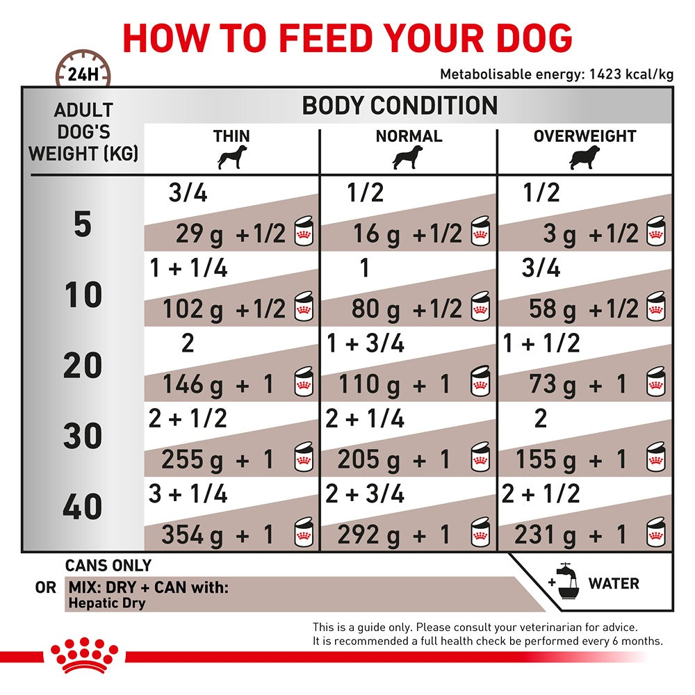 Royal Canin Veterinary Hepatic Adult Wet Dog Food Cans 420g