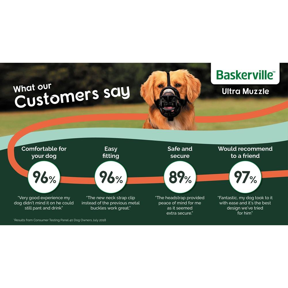 Baskerville Ultra Muzzle