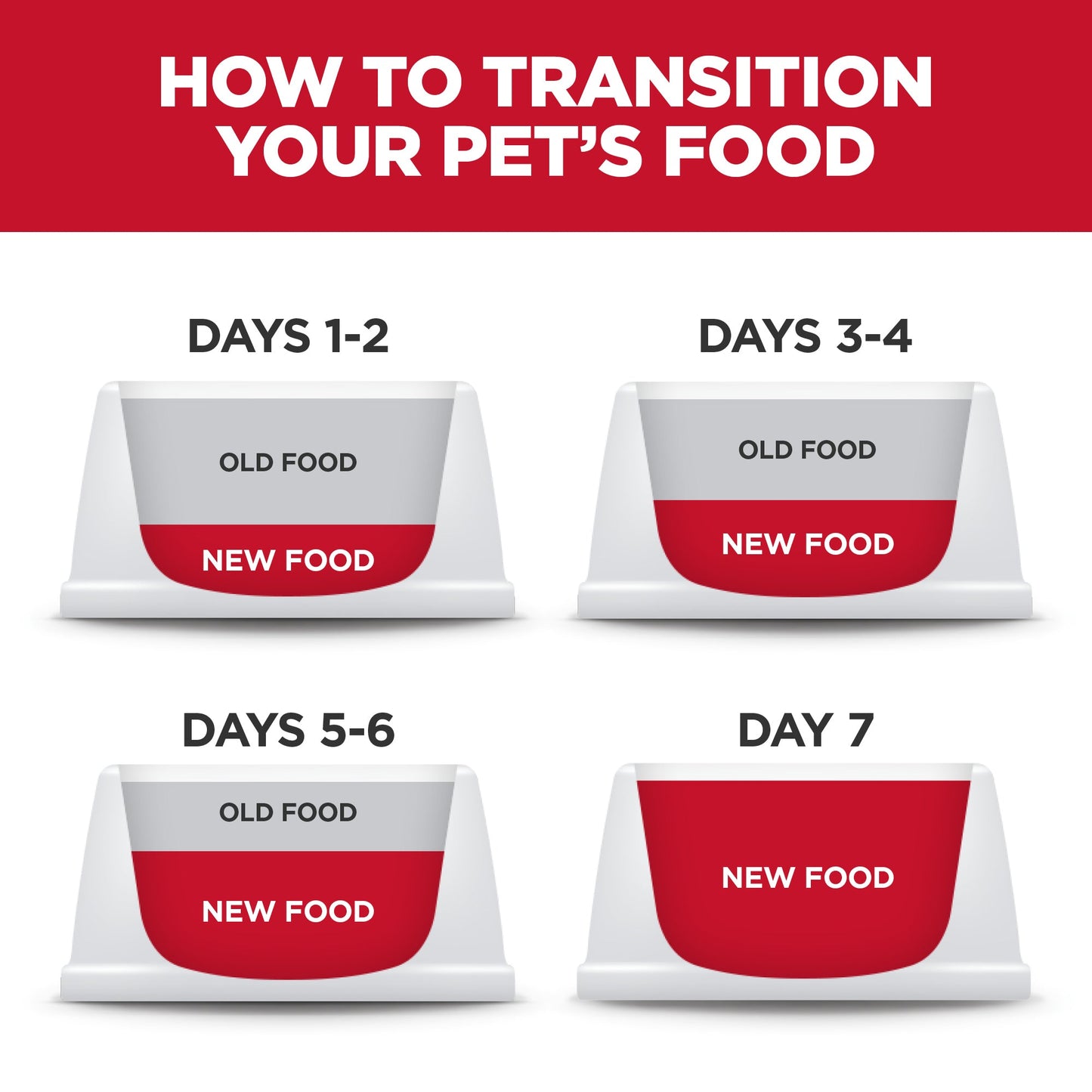 Hill's Science Diet Small Paws Adult Lamb & Rice Dry Dog Food