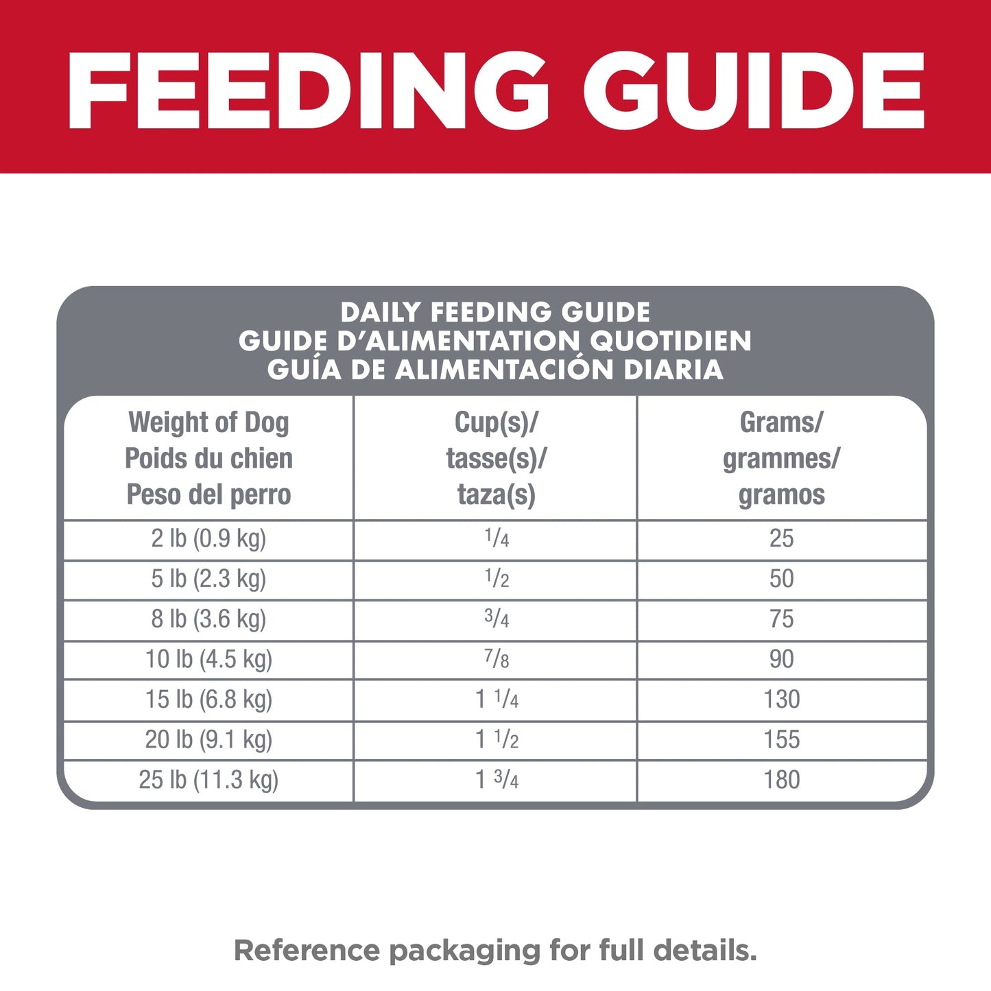 Hill's Science Diet Small Paws Adult Lamb & Rice Dry Dog Food